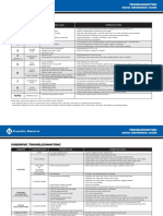 Diagnostic Fault Codes: Quick Reference Guide