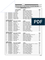 Provisional Merit List (Honours Wise) of +3 Sixth Semester Examination-April, 2021