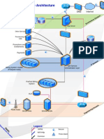 Mobile Self Service High Level Architecture