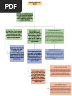 Derecho Internacional Privado Estructura Del Dip