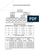 Árbol de Decisión para La Selección de La Gráfica de Control