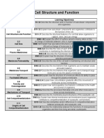 Unit 2 Ap Biology Review Guide