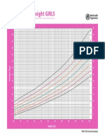 Weight-for-Height GIRLS: 2 To 5 Years (Z-Scores)