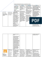 SWOT Analysis of Sustainable Goals in An Australian Context: Goal Key Targets Strength Weakness Opportunities Threats