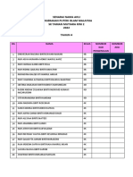 Senarai Nama Ahli Ppim