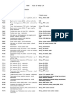 JAGUAR Fault Codes 0438