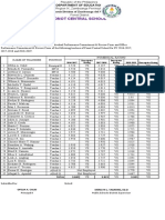 Sample IPCRF Summary of Ratings