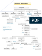 Genalogía de Los Austrias