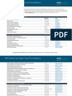 Ramp-Up Guide CloudPractitioner