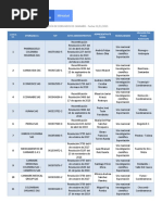 Licencia Fabricacion Cannabis Uso Medicinal