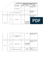 The Hindu Senior Secondary School, Triplicane, Chennai. Class 3 English Macro Plan 2021 - 2022 Month Unit Topic Name Grammar Vocabulary Pro/ Poe/SR