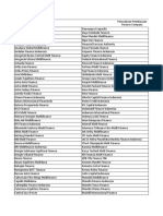 List Perusahaan Multifinance Di Indonesia