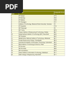 The Top 20 India