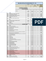 MKLIDE MRP Price April 2022 Trade