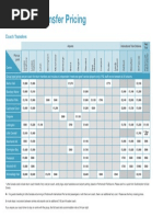 2020 Coach Transfer Rates