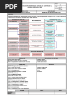 Caracterización de Procesos Sig