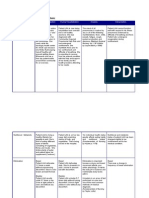 Gordon's Functional Pattern Pneumonia