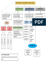 Mapa Conceptual Act 1