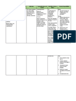 Name of Drug Mechanism of Action Indication Contraindications and Cautions Side Effects/Adverse Effects Nursing Responsibilities