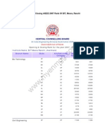 Opening &amp Closing AIEEE 2007 Rank of BIT, Mesra, Ranchi