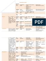 Resumen Mmpi2