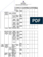 Physical and Financial Accomplishment: School: District: Period Covered: February-April 2022