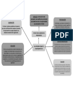 Pre-Iniciación Elaboración Definición