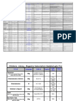 Magazines-Subscription Excel Sheet - Updated Till First Quarter 2011