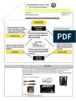 Unit Standards and Competencies Diagram