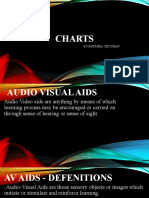 Nursing Education Charts