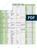 Tabla Resistencias