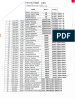 Intso Level - 2 Results