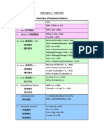 Dse Paper 2 - Writing Overview of Sentence Pa Erns