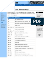 Excel Shortcuts