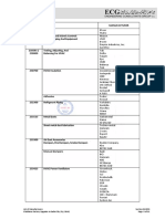 List of Manufacturers Ghabbour Factory Upgrade in Sadat City (Prj. 2966) Section 012950 Page 9 of 11