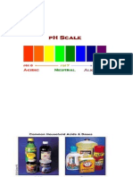 Acids Bases and Salts