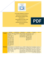 Cuadro Comparativo de Autores y Teorias