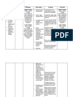 Assessment Nursing Diagnosis Planning Interventions Rationale Evaluation Short Term: Short Term