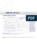 Aluminium Summary