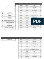 Basic and Advance Formulas Examples - 2020