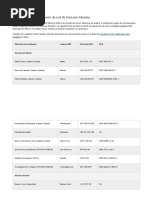 Direcciones VPN