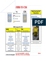 Clo2 DIY Spreadsheets (MMS - CDS)