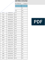 User Count and Data Consumption Region Wise