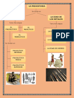 Mapas Conceptuales de Historia