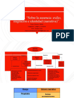 SOBRE LA AUSENCIA EXILIO MIGRACION E IDENTIDAD NARRATIVA Primeros
