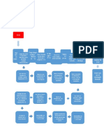 Diagrama de Flujo+Pantallazos