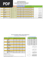 Bureau Veritas - Thickness Measurements - Aceptance Criteria & Location - Offshore Loading and Offloading Buoys - Rev JMV 2002-02-27