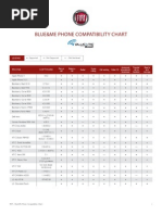 BNM CompatibilityMatrix 6.2.11