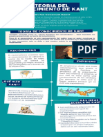 Infografía - Teoría de Kant