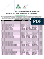 Resultados Prueba Clasificatoria 2021 (6177)